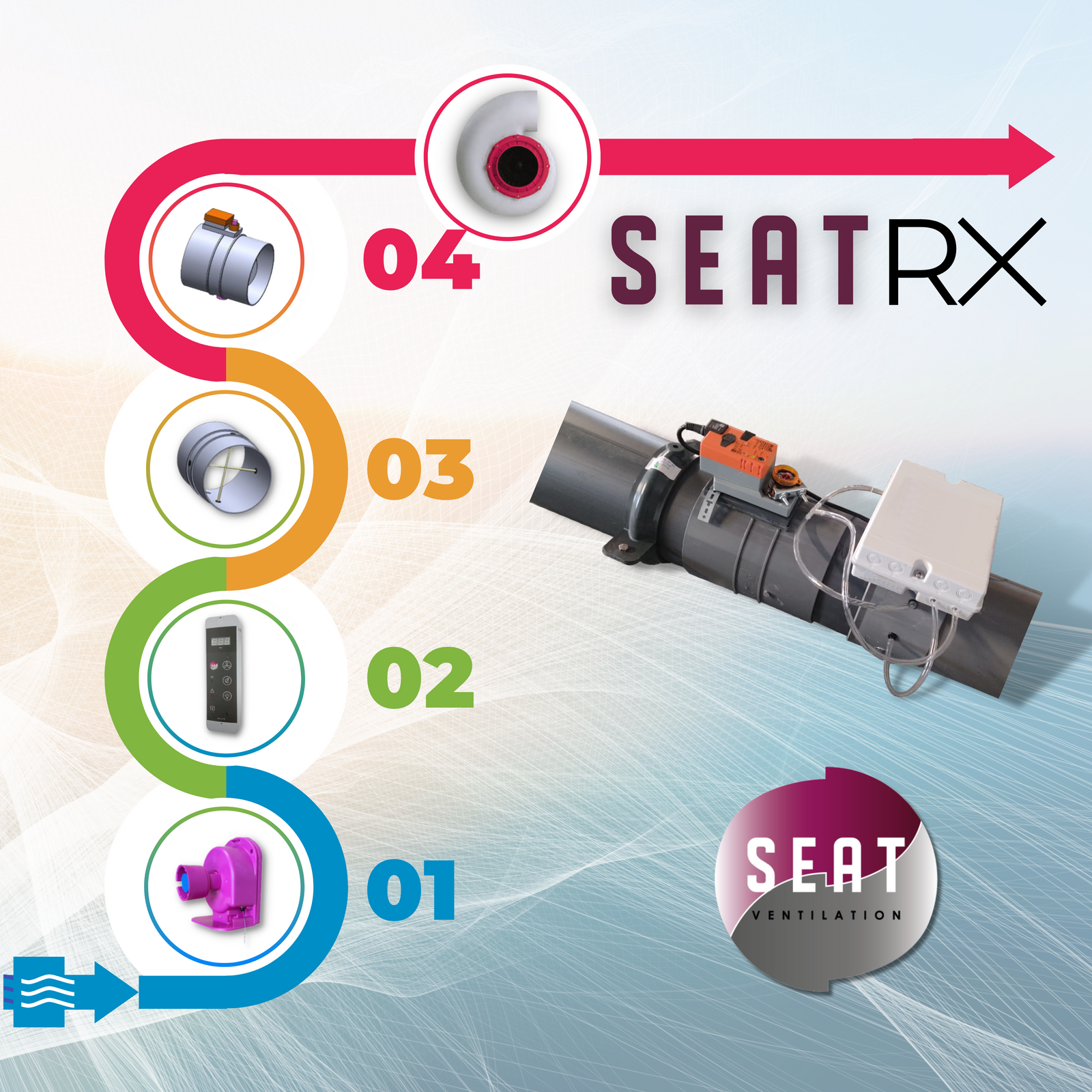 SEAT RX : La nouvelle référence en matière de régulation de débit pour sorbonnes de laboratoire