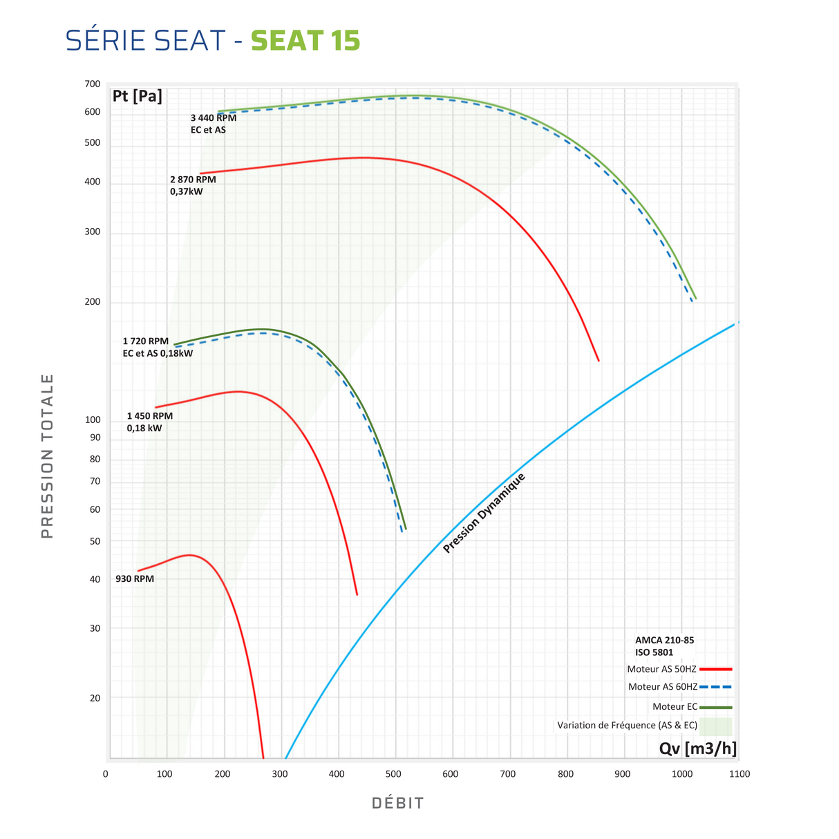 SEAT 15 - 0.18kw 950rpm