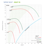 SEAT 15 - 0.18kw 950rpm